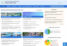 Khánh Hòa phát động phong trào thi đua đổi mới sáng tạo, thúc đẩy chuyển đổi số và chuyển đổi xanh